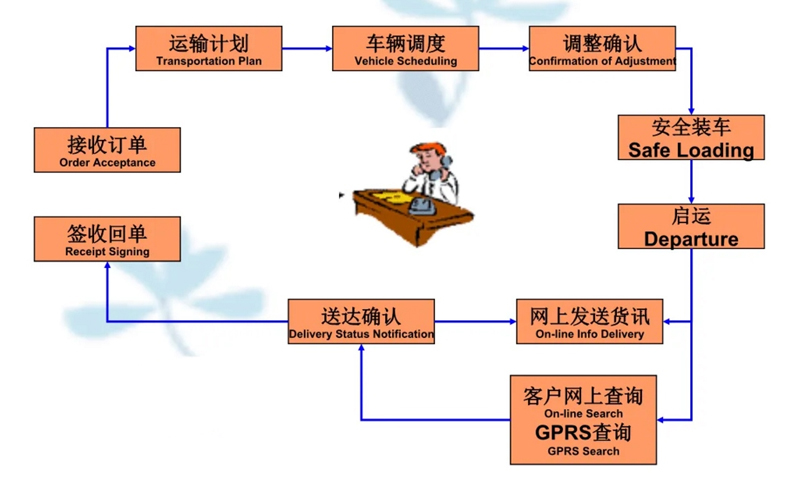 苏州到铁山港搬家公司-苏州到铁山港长途搬家公司